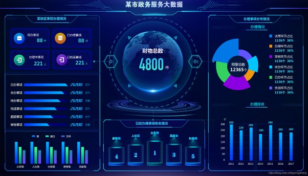 多領域應用的大數(shù)據(jù)可視化大屏作用有哪些？